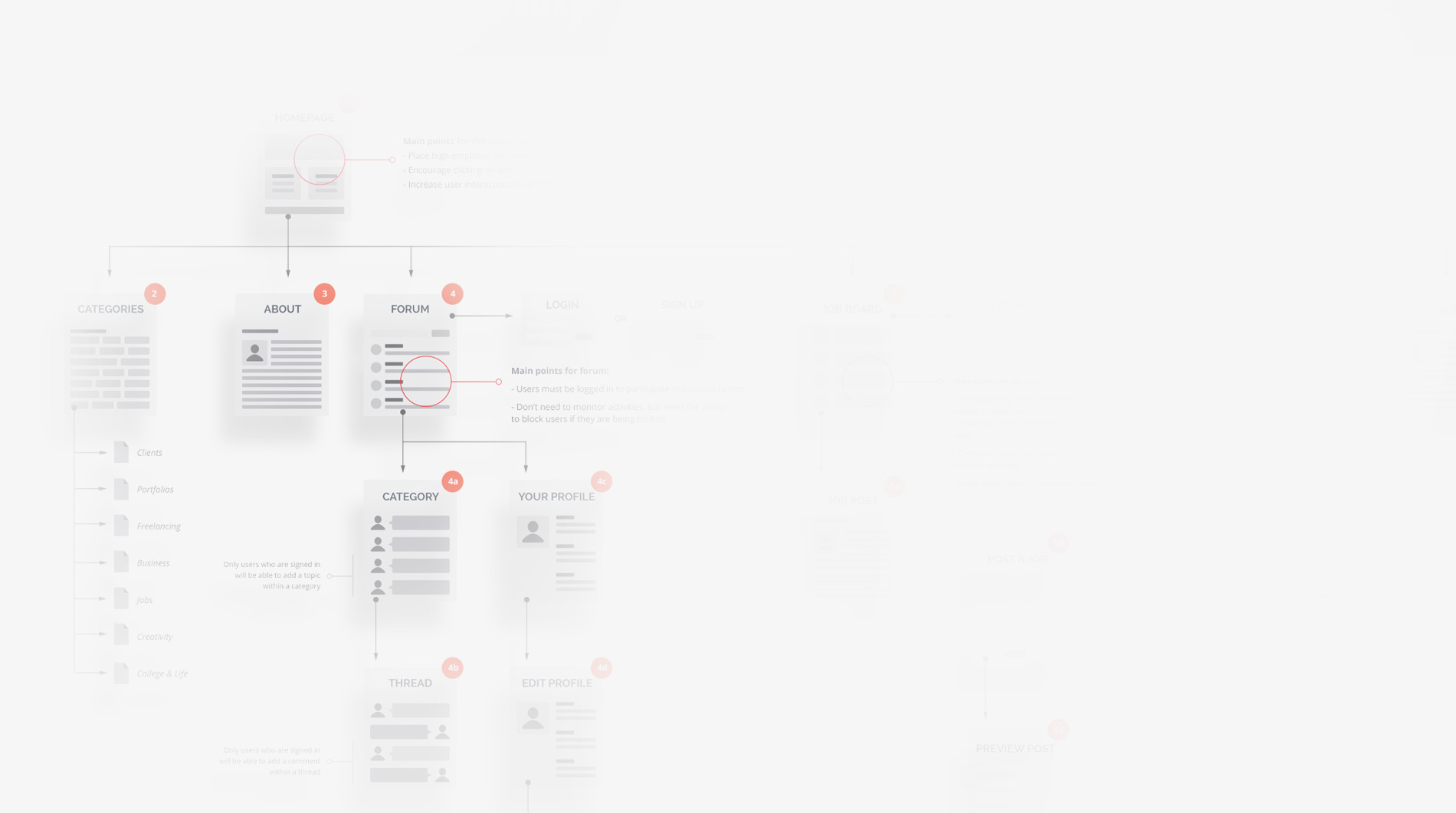 UX Design - fond